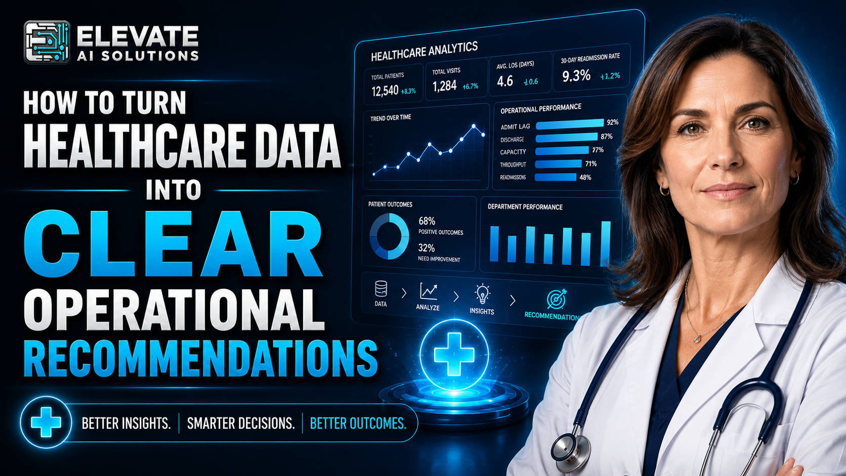 Thumbnail for How to Turn Healthcare Data Into Clear Operational Recommendations