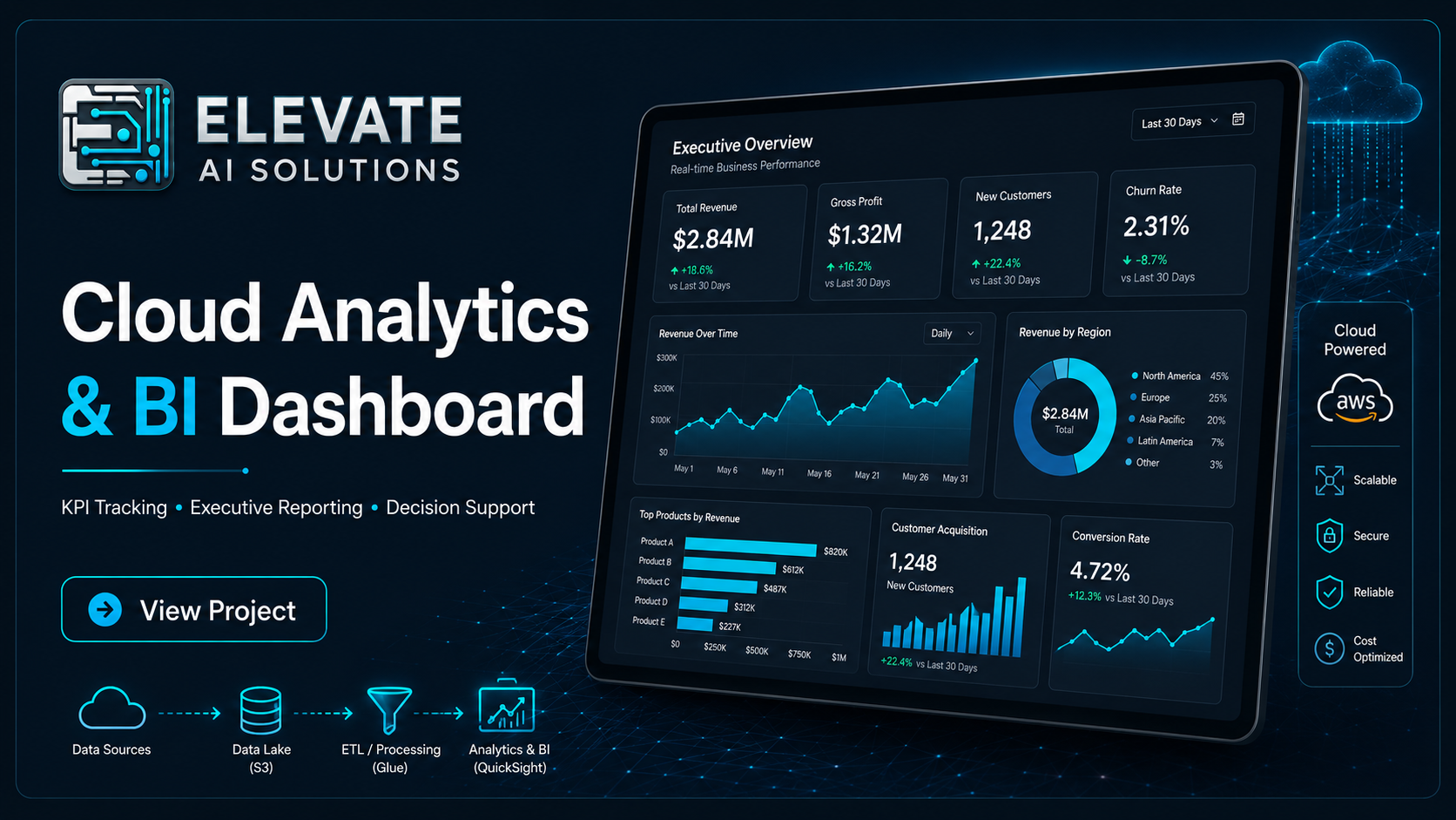 Power BI Clinic Intake Analytics Dashboard Project