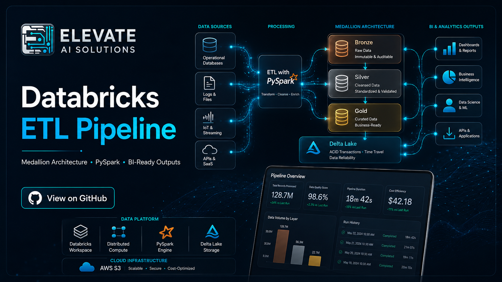 Databricks ETL Pipeline project card